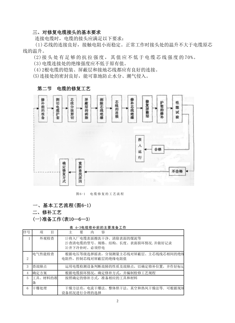 综采电缆的修复.docx_第2页