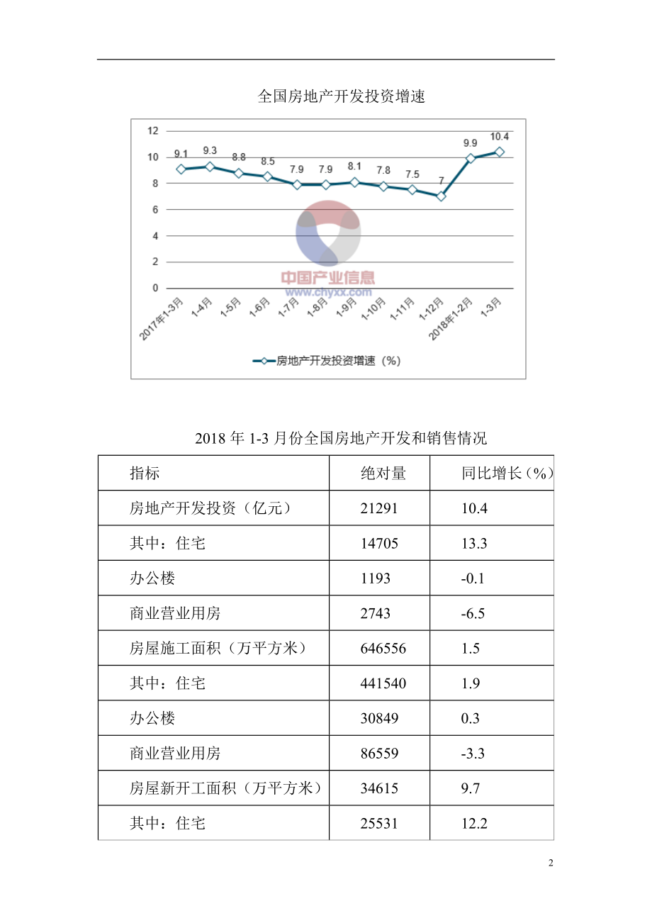 某房地产项目可行性研究报告(DOC 31页).docx_第2页