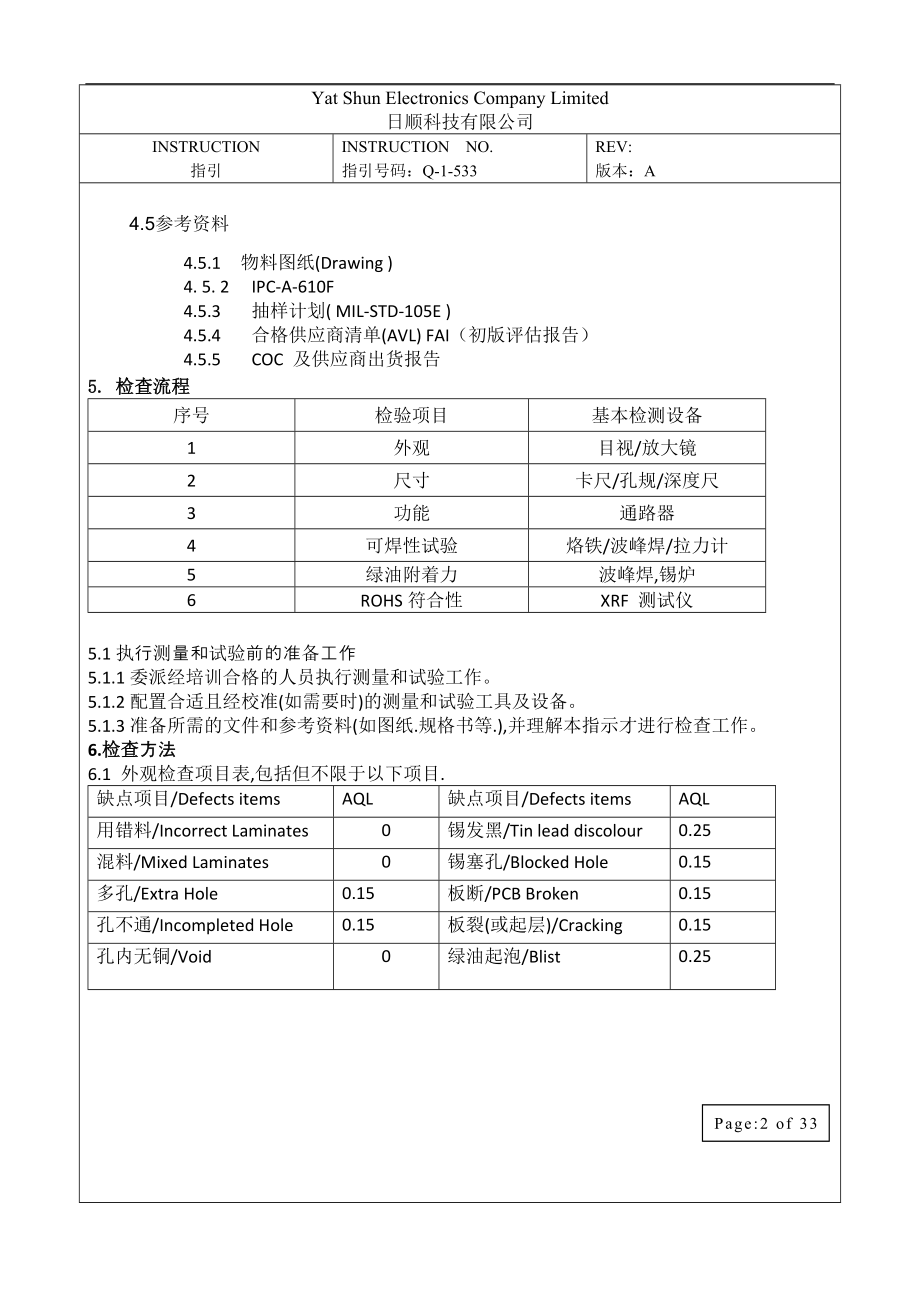 线路板品质检查指示PCBPCBA.docx_第2页