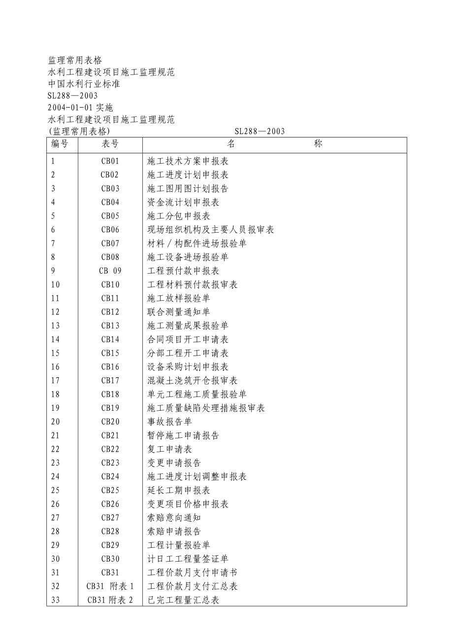 水利工程监理常用表格.docx_第1页