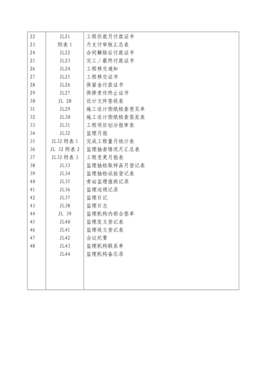 水利工程监理常用表格.docx_第3页