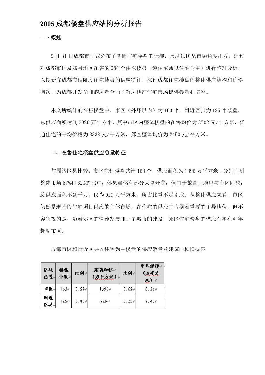 某地楼盘供应结构分析报告.docx_第1页