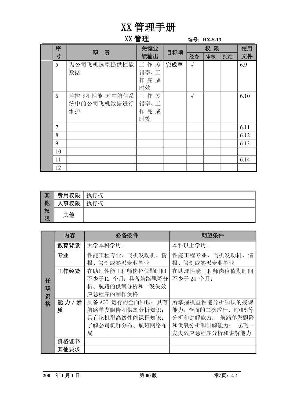 某航空物流公司性能工程师职位说明书及关键绩效标准.docx_第2页