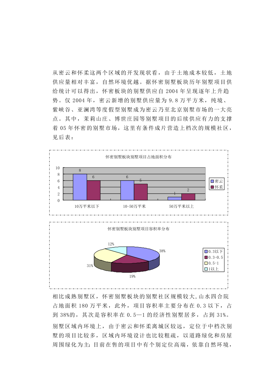 某别墅板块市场研究报告.docx_第2页