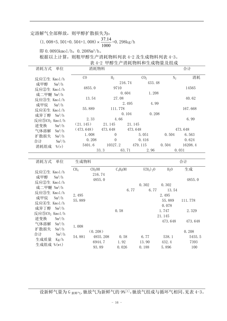 甲醇化工厂毕业设计1部分.docx_第2页