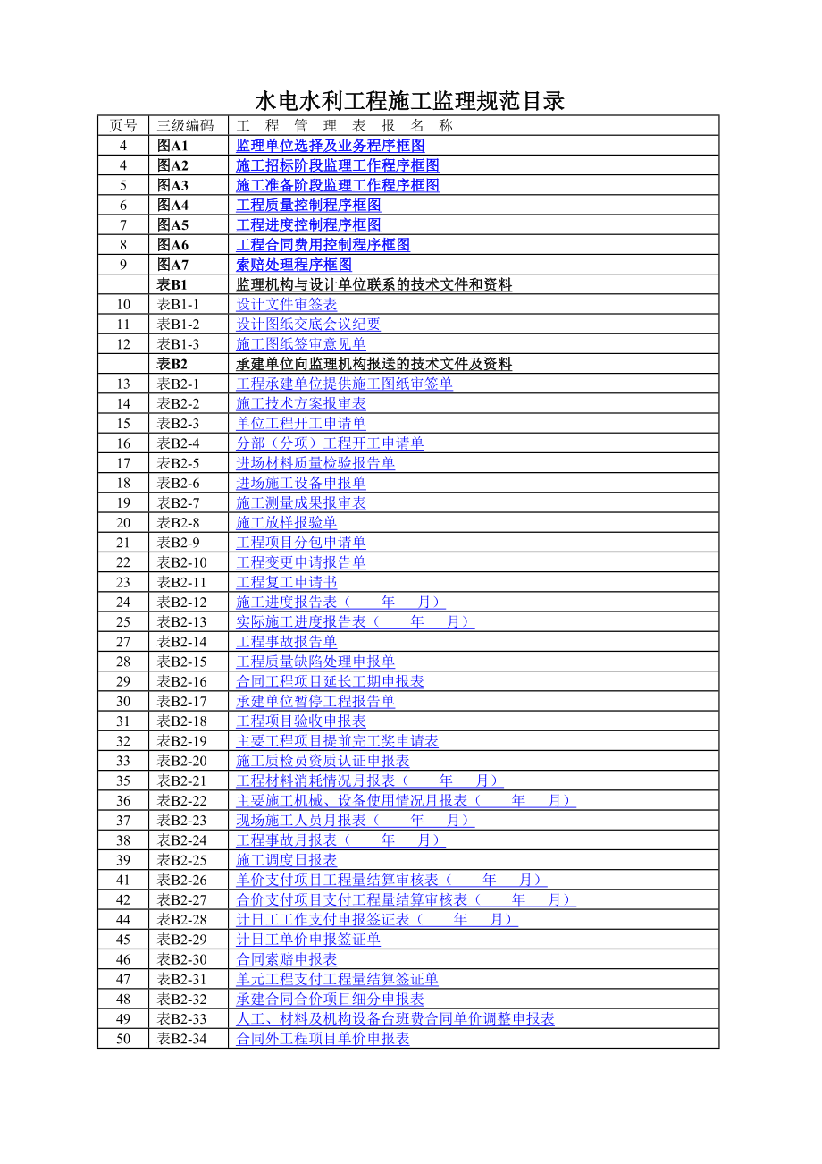 水电水利工程施工监理规范通用表格.docx_第1页