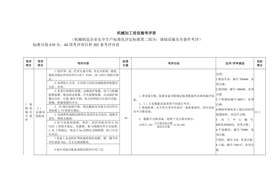 机械加工设设施考评表.docx_第1页