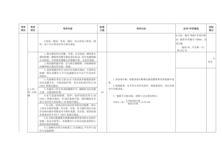 机械加工设设施考评表.docx_第2页