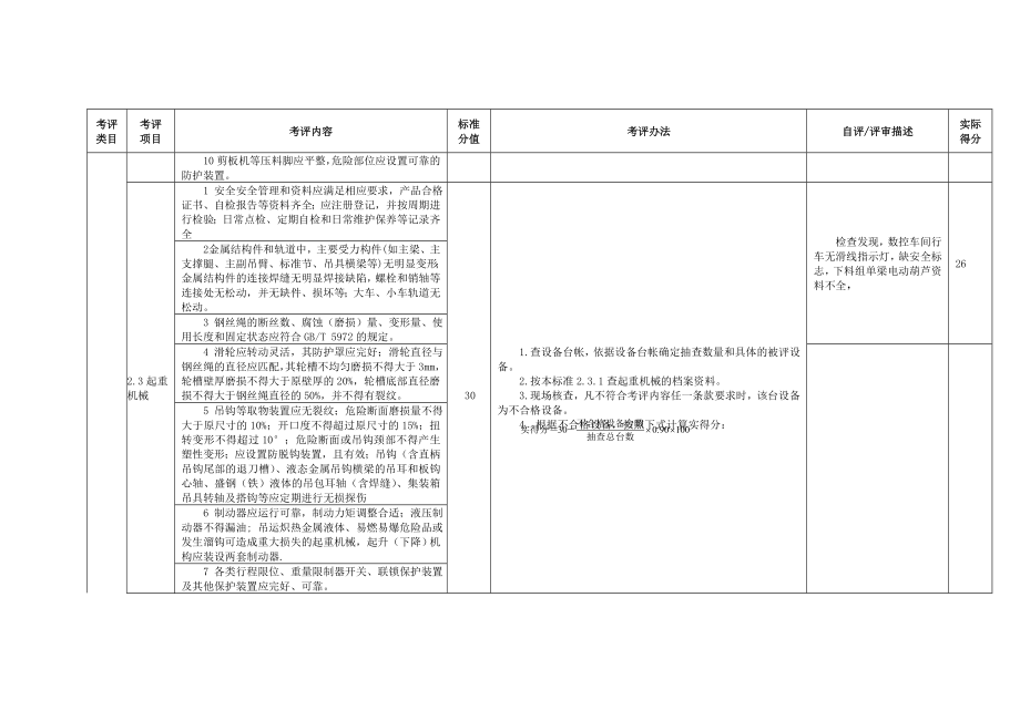 机械加工设设施考评表.docx_第3页