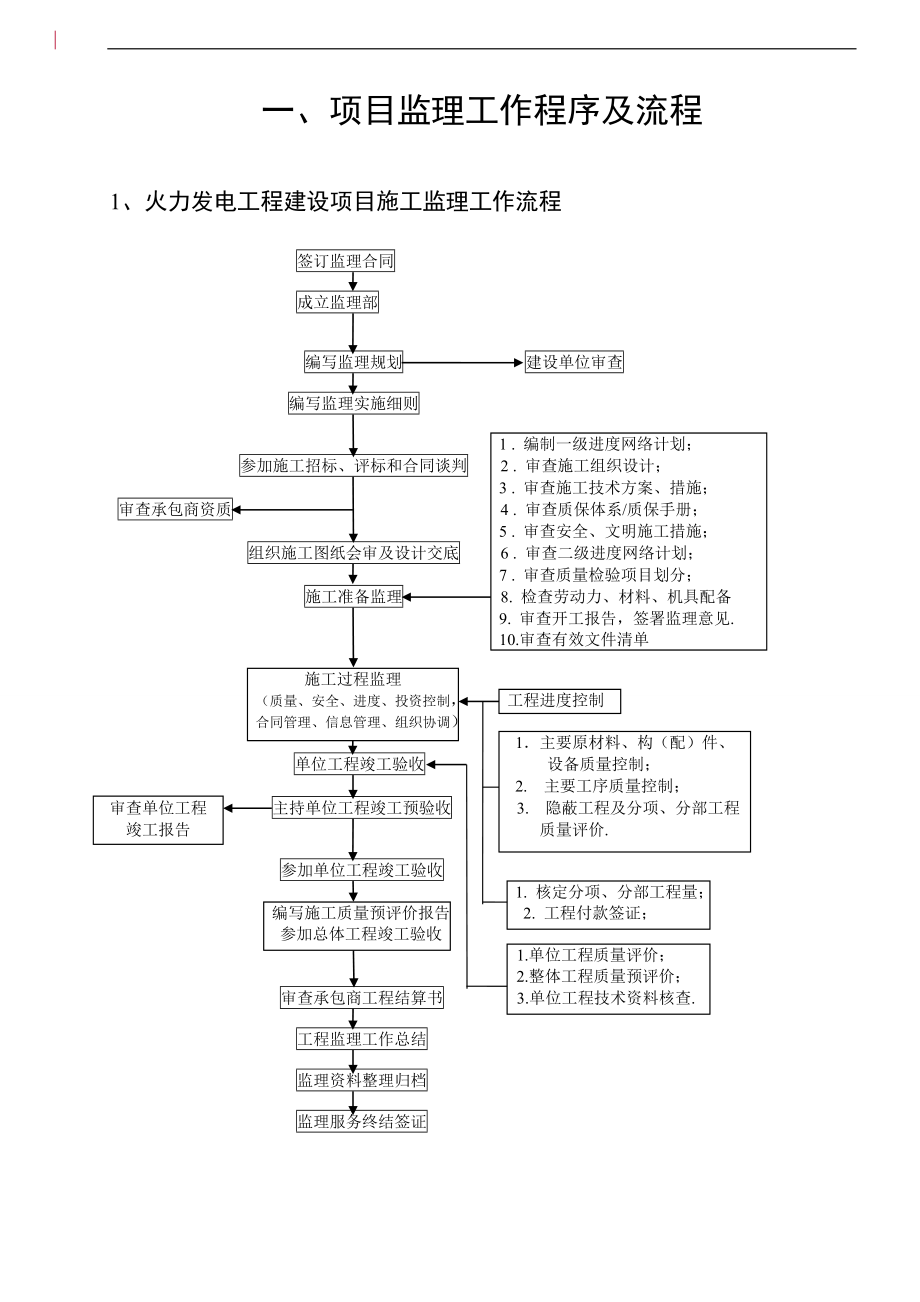 武汉创意天地分布式能源站工程监理典型表（DOC123页）.docx_第3页