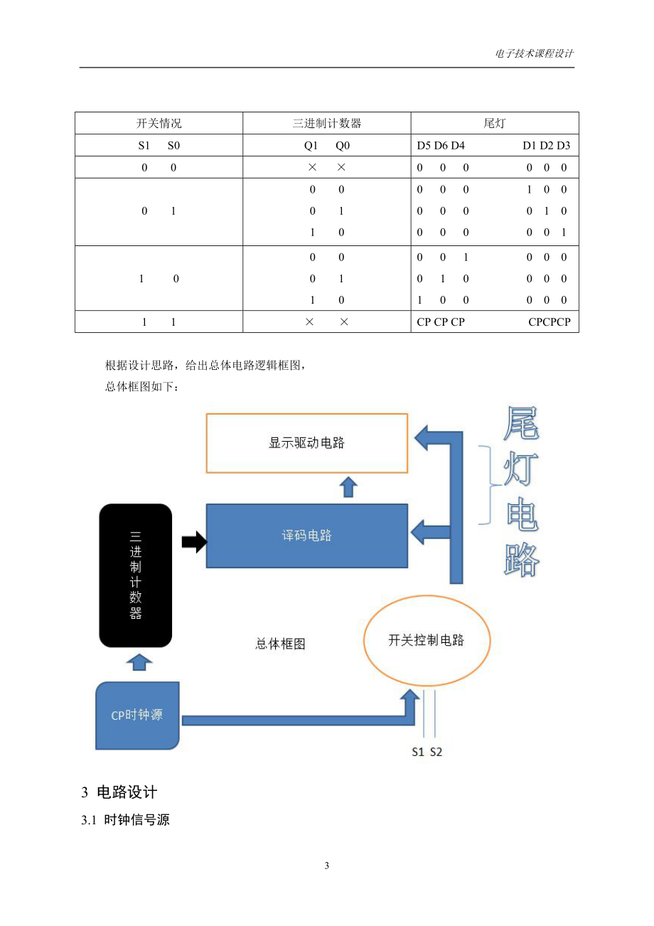 汽车尾灯电子技术课程设计.docx_第3页