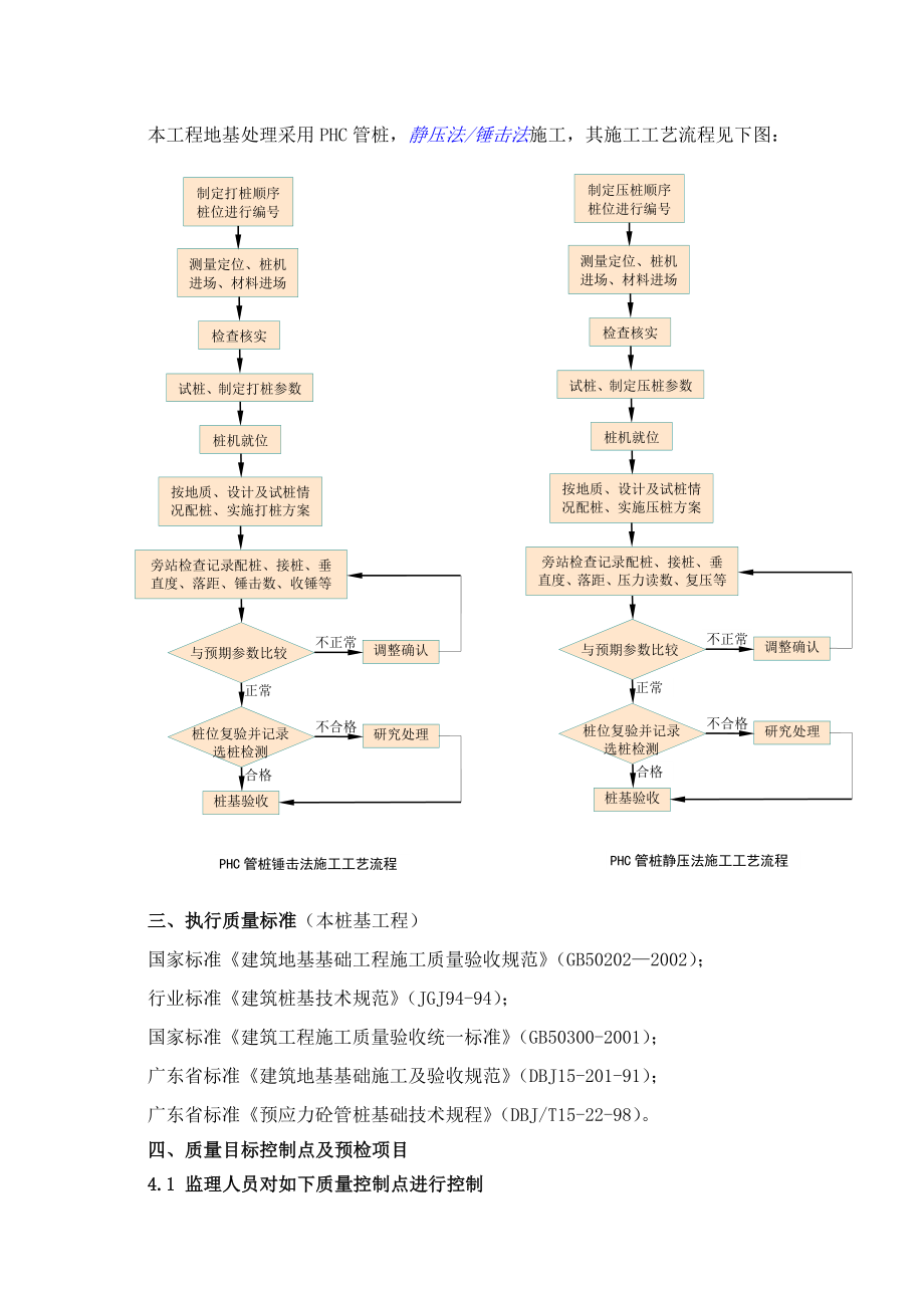 桩基工程监理实施细则.docx_第3页