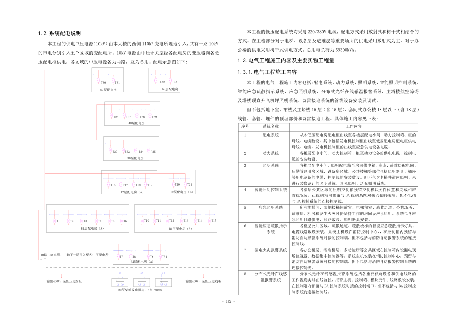 某某国际金融中心电气施工技术方案.docx_第2页