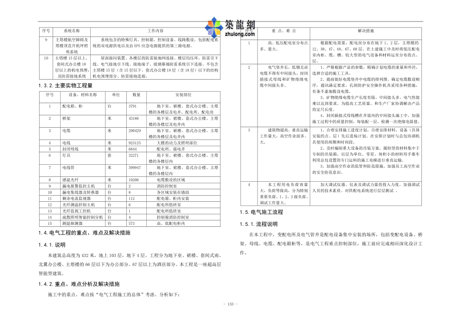 某某国际金融中心电气施工技术方案.docx_第3页