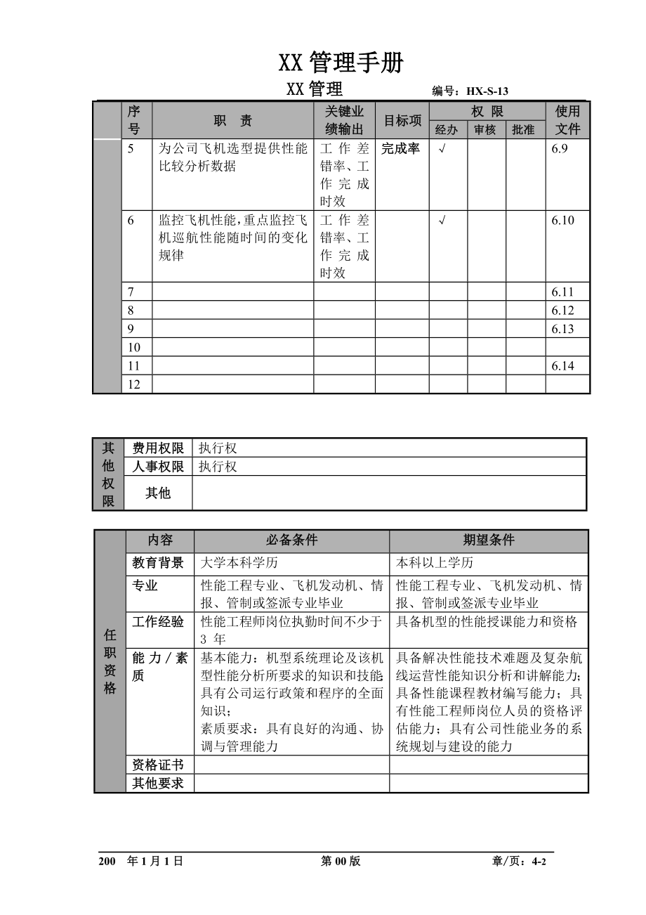 某航空物流公司主任性能工程师职位说明书及关键绩效标准.docx_第2页