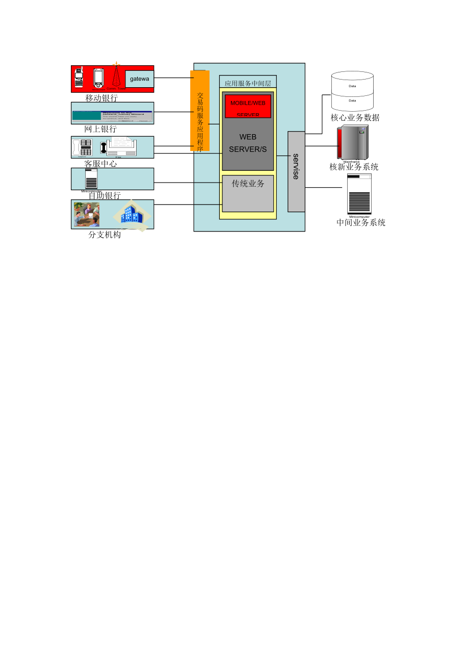 移动电子银行解决方案.docx_第3页