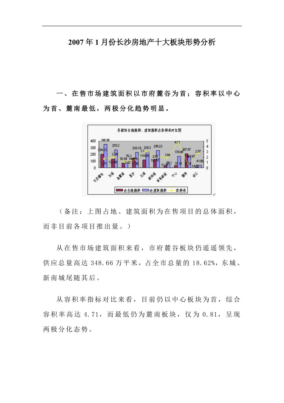 某地房地产十大板块形势分析.docx_第1页