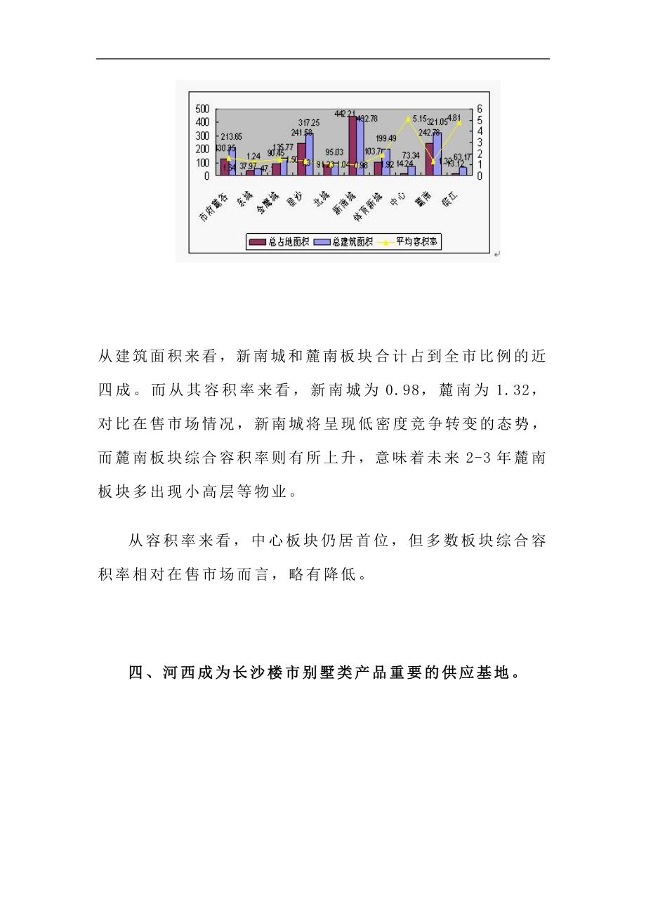 某地房地产十大板块形势分析.docx_第3页