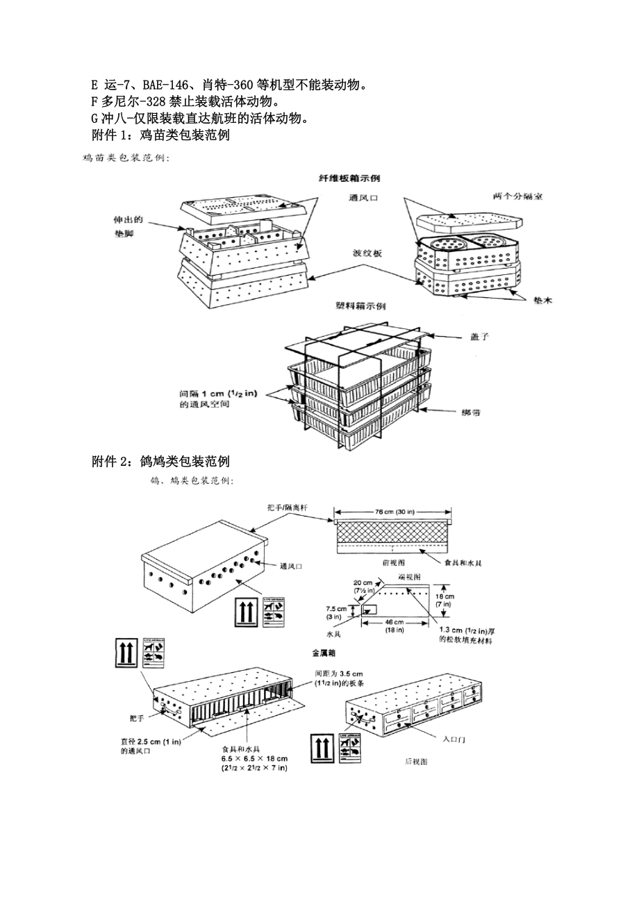 海航活体动物运输标准（禽类节选）.docx_第3页