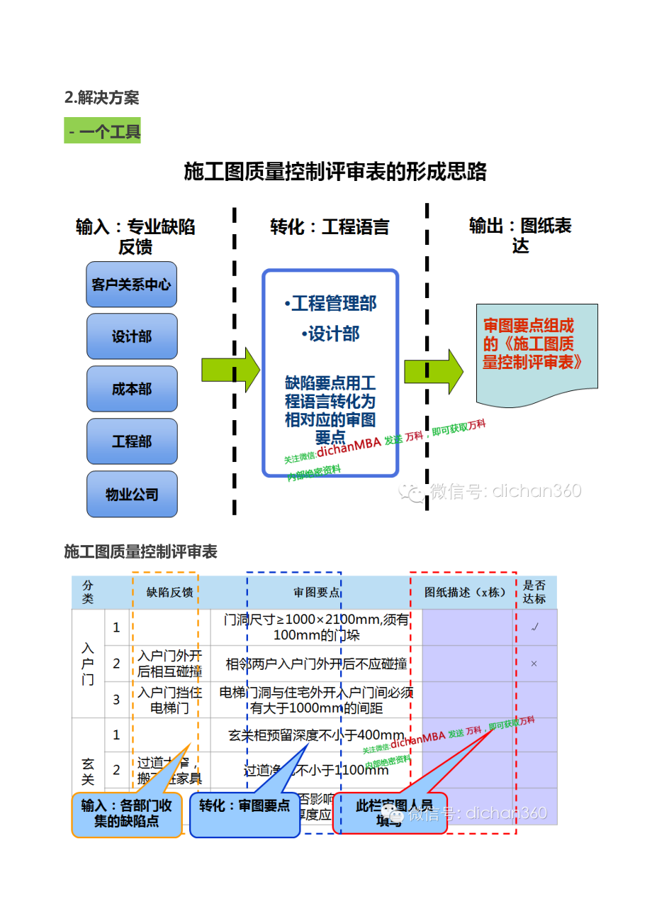 某地产集团联合审图制度与标准.docx_第3页