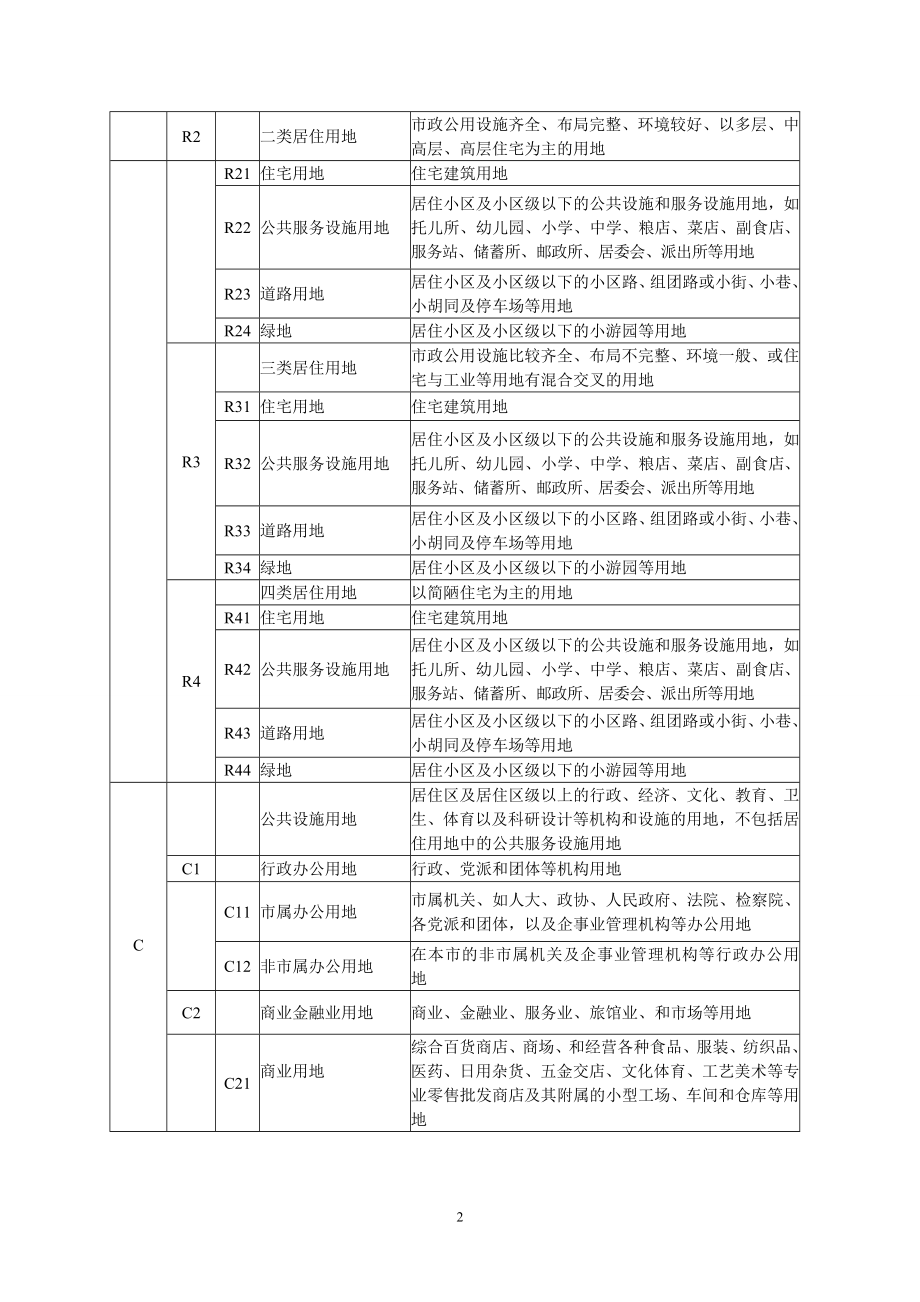 某市城市规划管理技术规定.docx_第2页