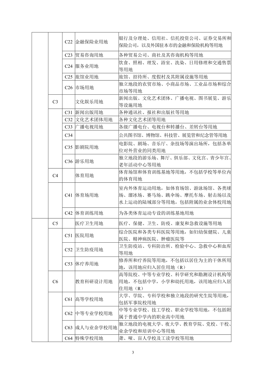 某市城市规划管理技术规定.docx_第3页