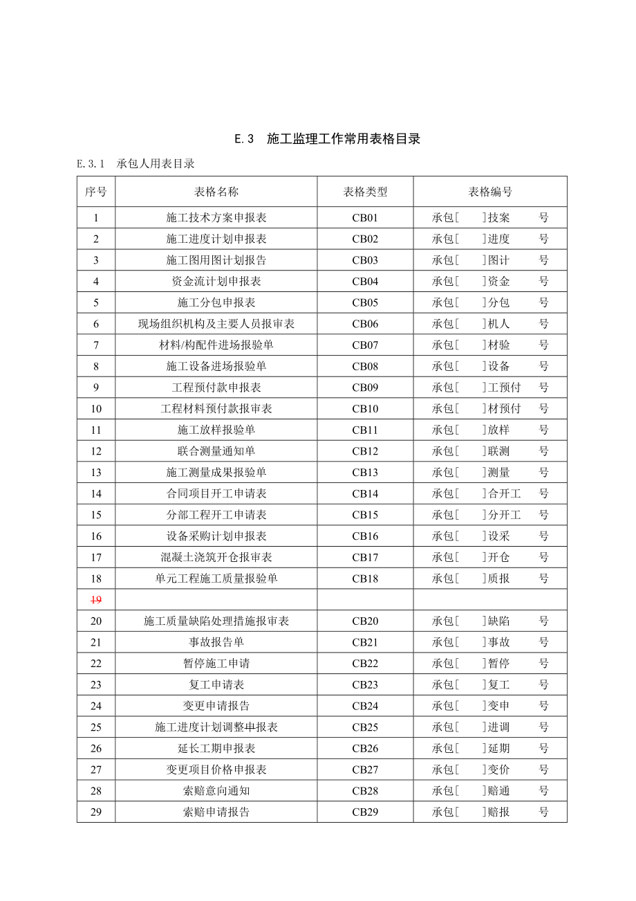 水利工程施工监理用表格(新).docx_第1页