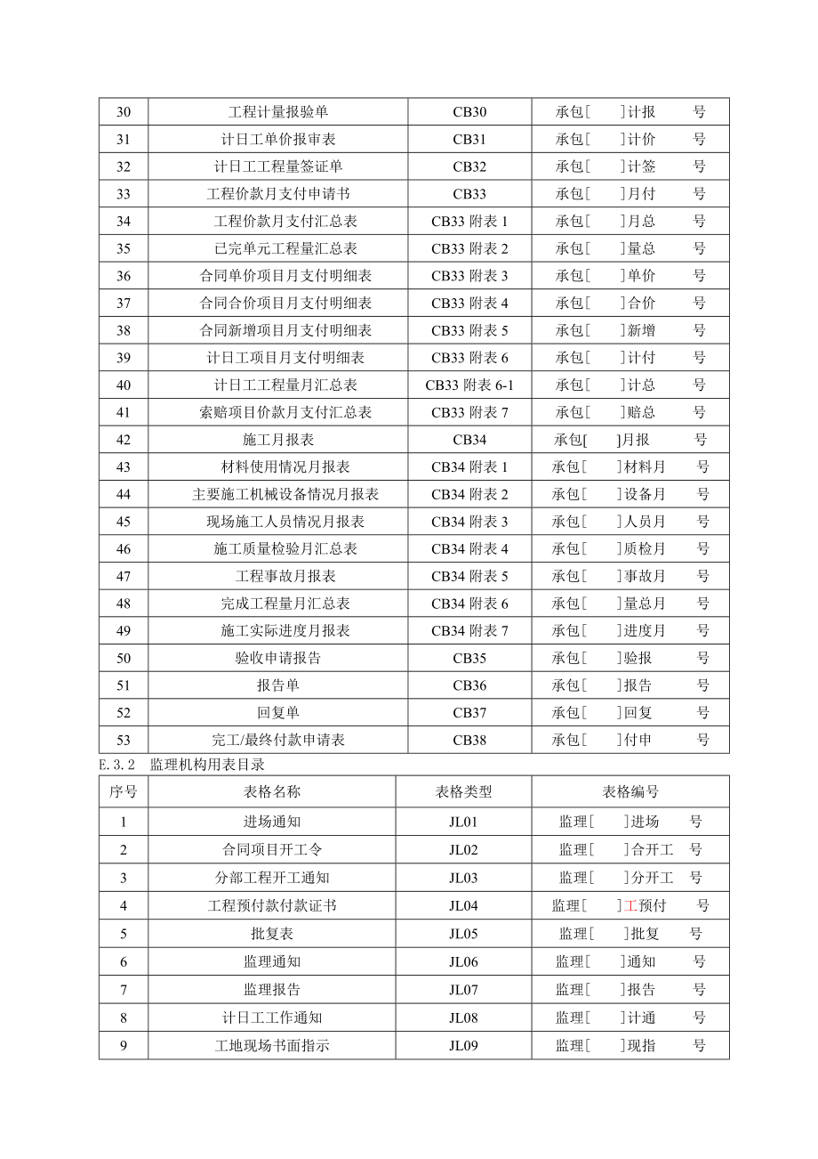 水利工程施工监理用表格(新).docx_第2页