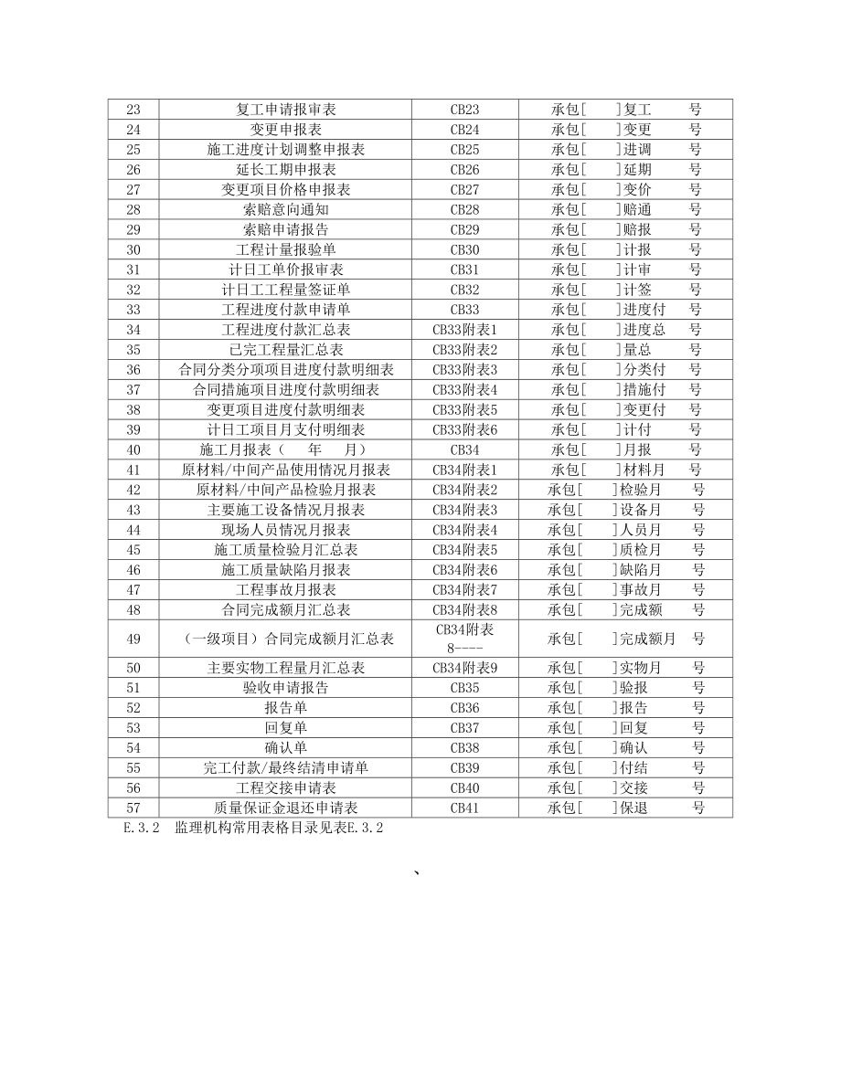 水利工程监理规范用表.docx_第3页