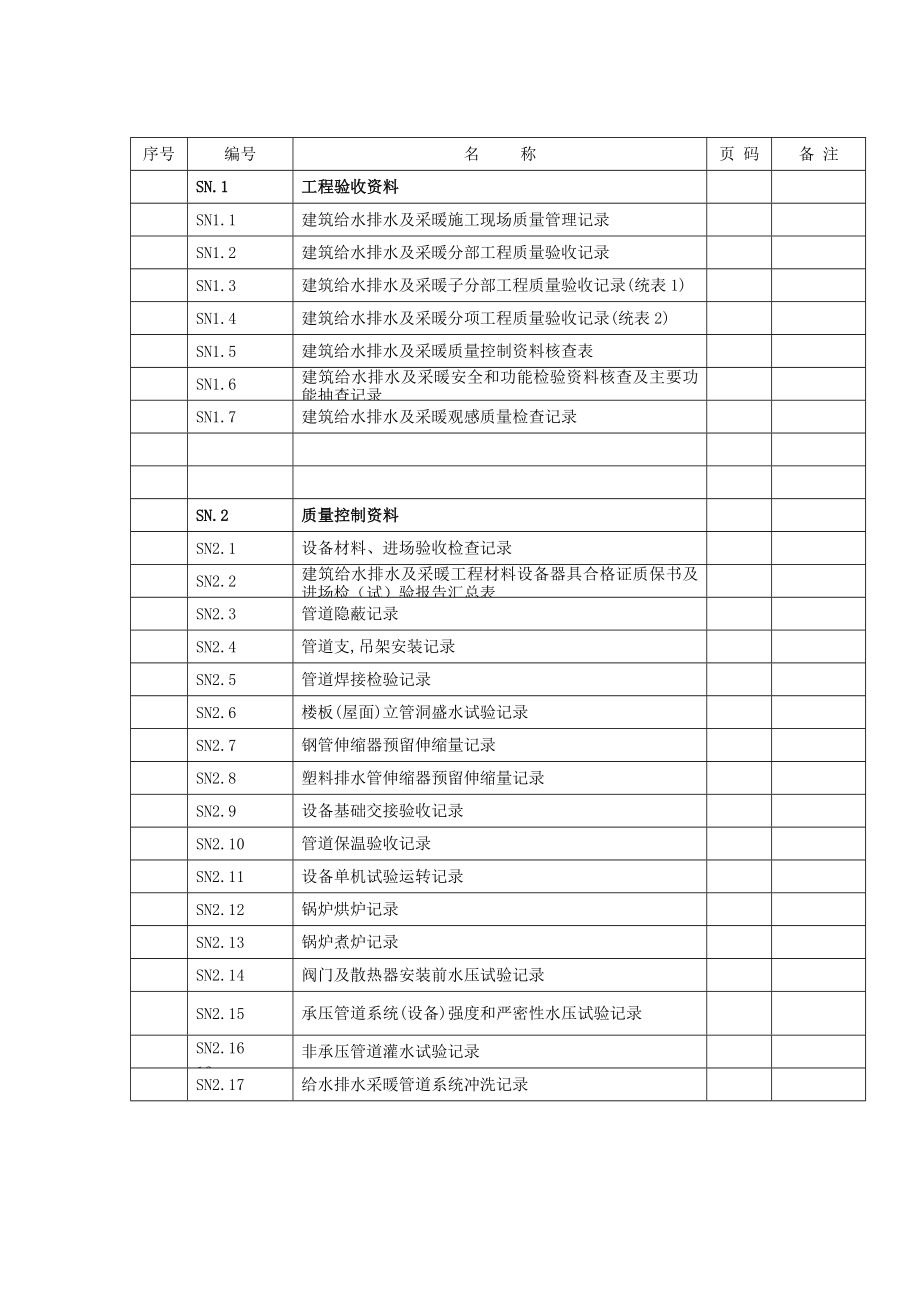 江苏SN建筑给排水交工资料-消防.docx_第1页