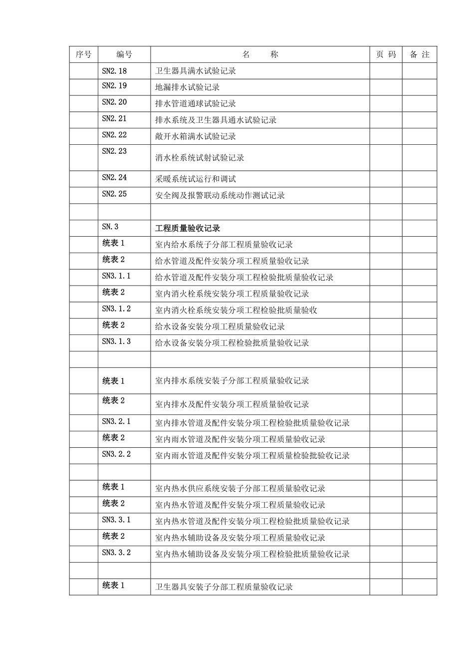 江苏SN建筑给排水交工资料-消防.docx_第2页