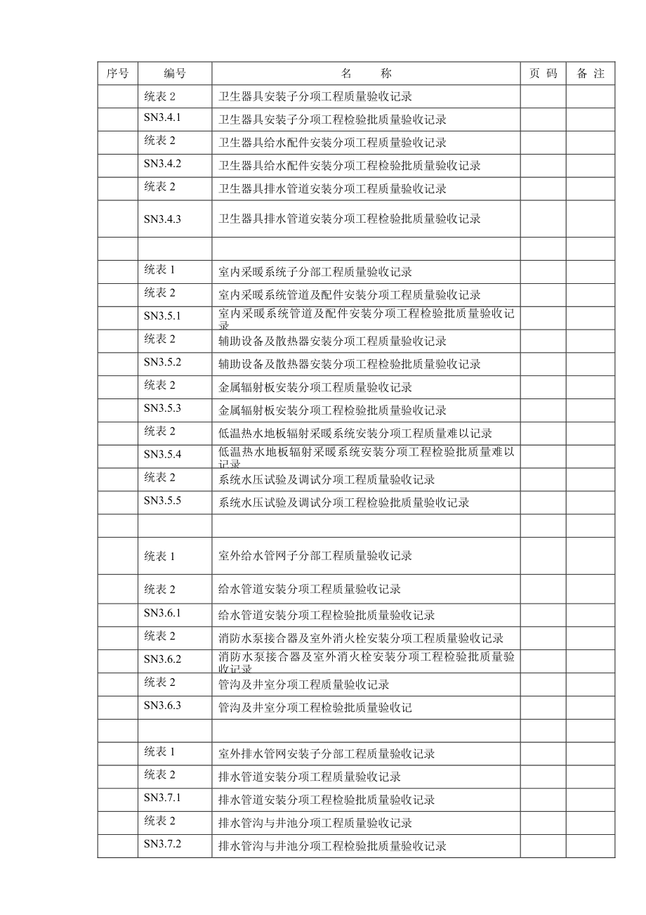 江苏SN建筑给排水交工资料-消防.docx_第3页