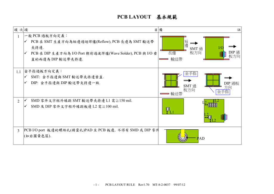 某电脑内部的PCB设计规范.docx_第3页