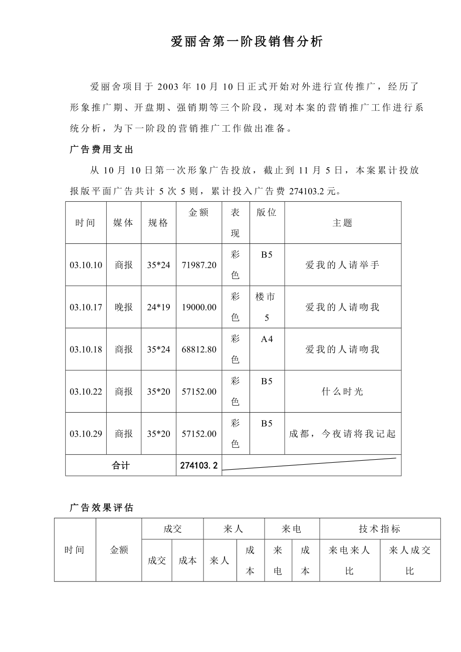 某某房地产第一阶段销售分析.docx_第1页