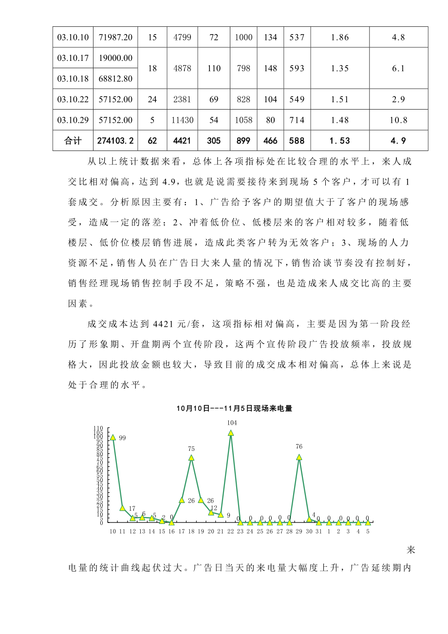 某某房地产第一阶段销售分析.docx_第2页