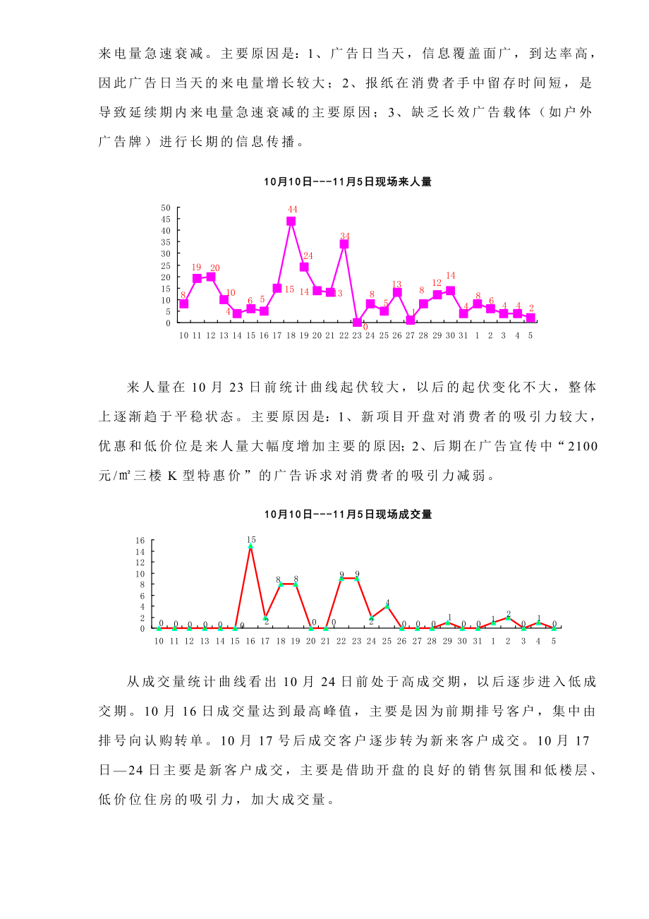 某某房地产第一阶段销售分析.docx_第3页