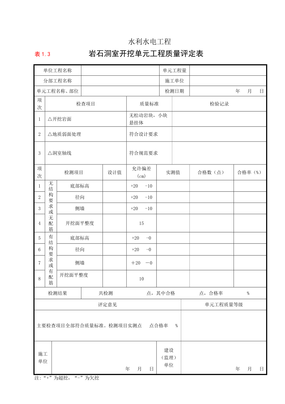 泸定县新城建设-水利工程检评表-2第二部分水工建筑工.docx_第3页