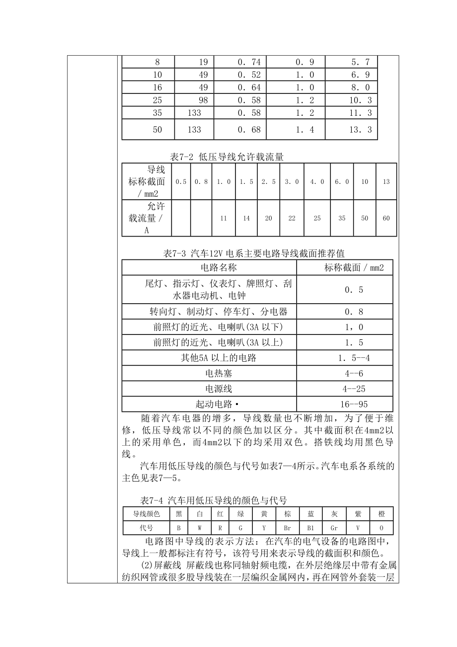 汽车主要电气系统线路.docx_第2页