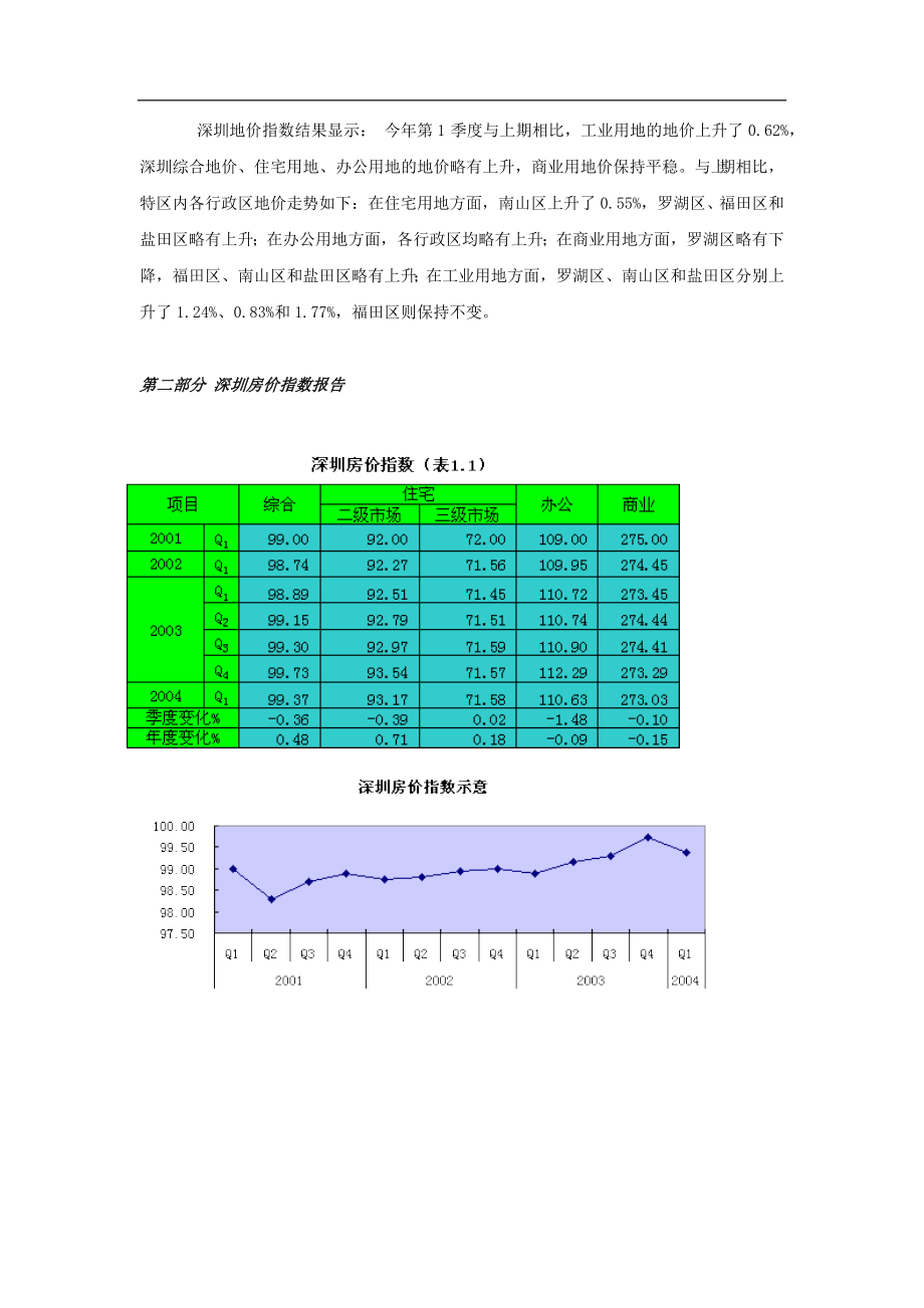 某市房地产指数报告.docx_第3页