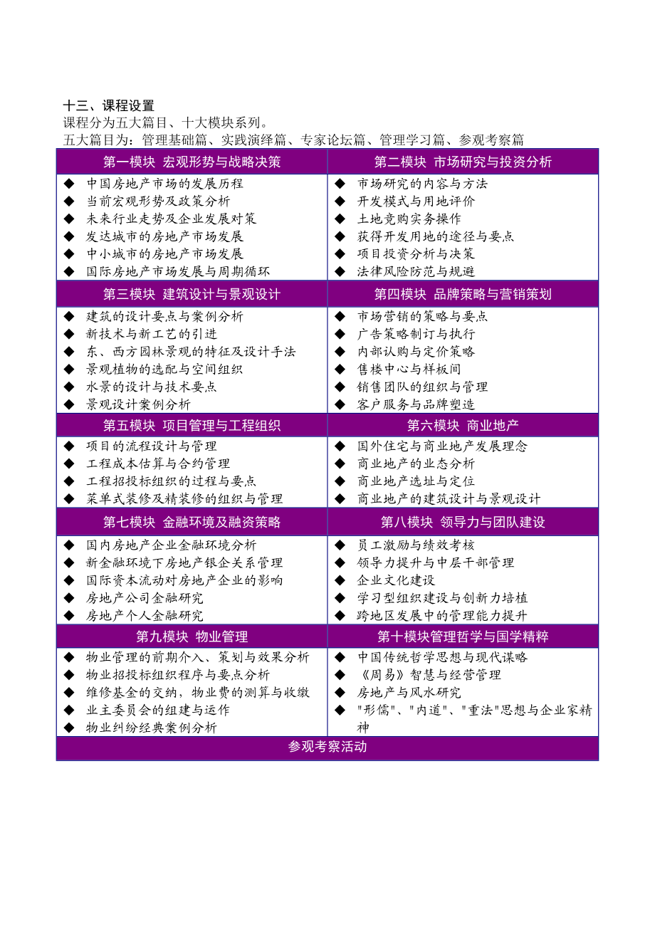 清华大学房地产总裁高级研修班(8月班).docx_第3页