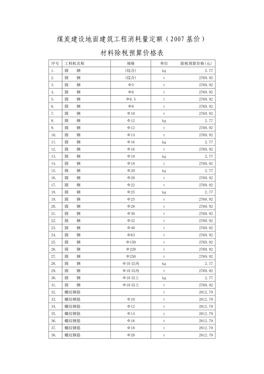 煤炭建设地面建筑工程消耗量定额(除税材料单价).docx_第1页