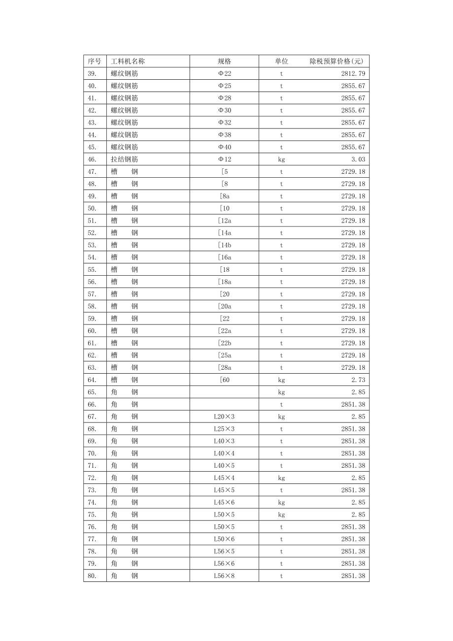 煤炭建设地面建筑工程消耗量定额(除税材料单价).docx_第2页