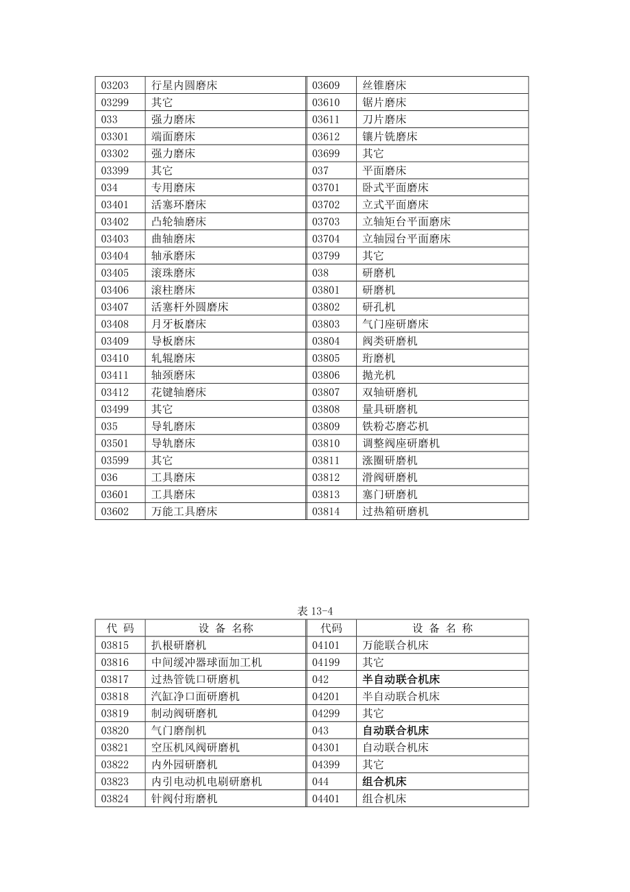 机械动力、仪器仪表设备分类代码表.docx_第3页