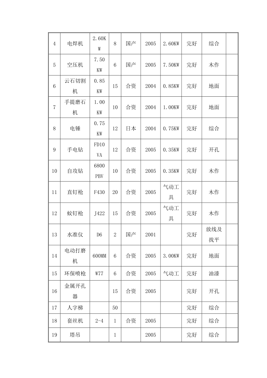 机械、劳动力、进度计划、平面布置.docx_第2页