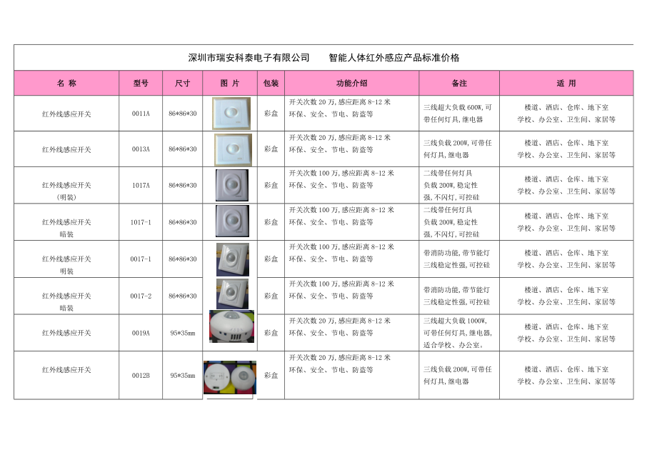 深圳市瑞安科泰电子有限公司智能人体红外感应产品标准价格.docx_第1页