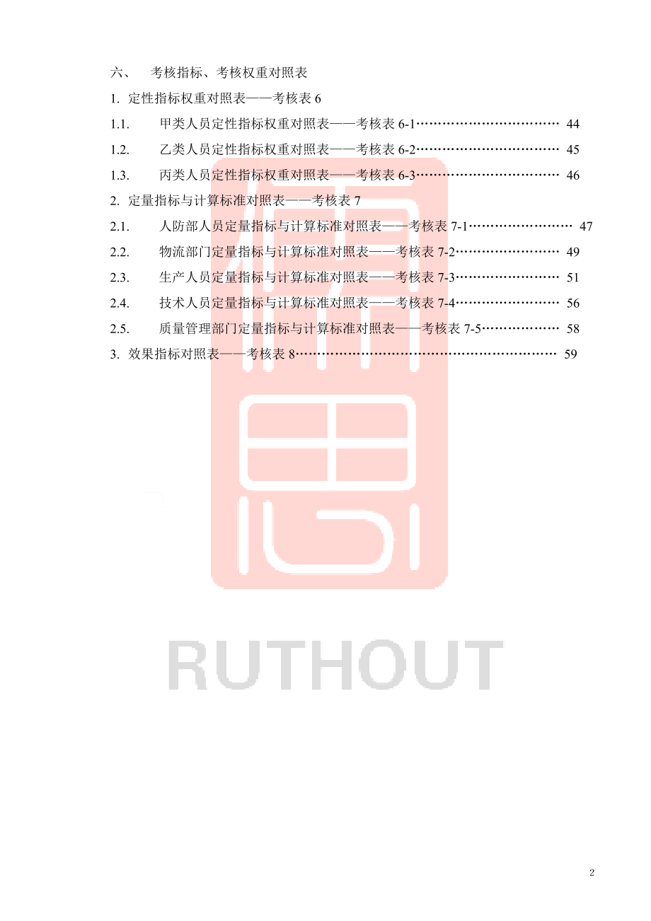 某物业管理有限公司绩效考核体系策划书.docx_第3页