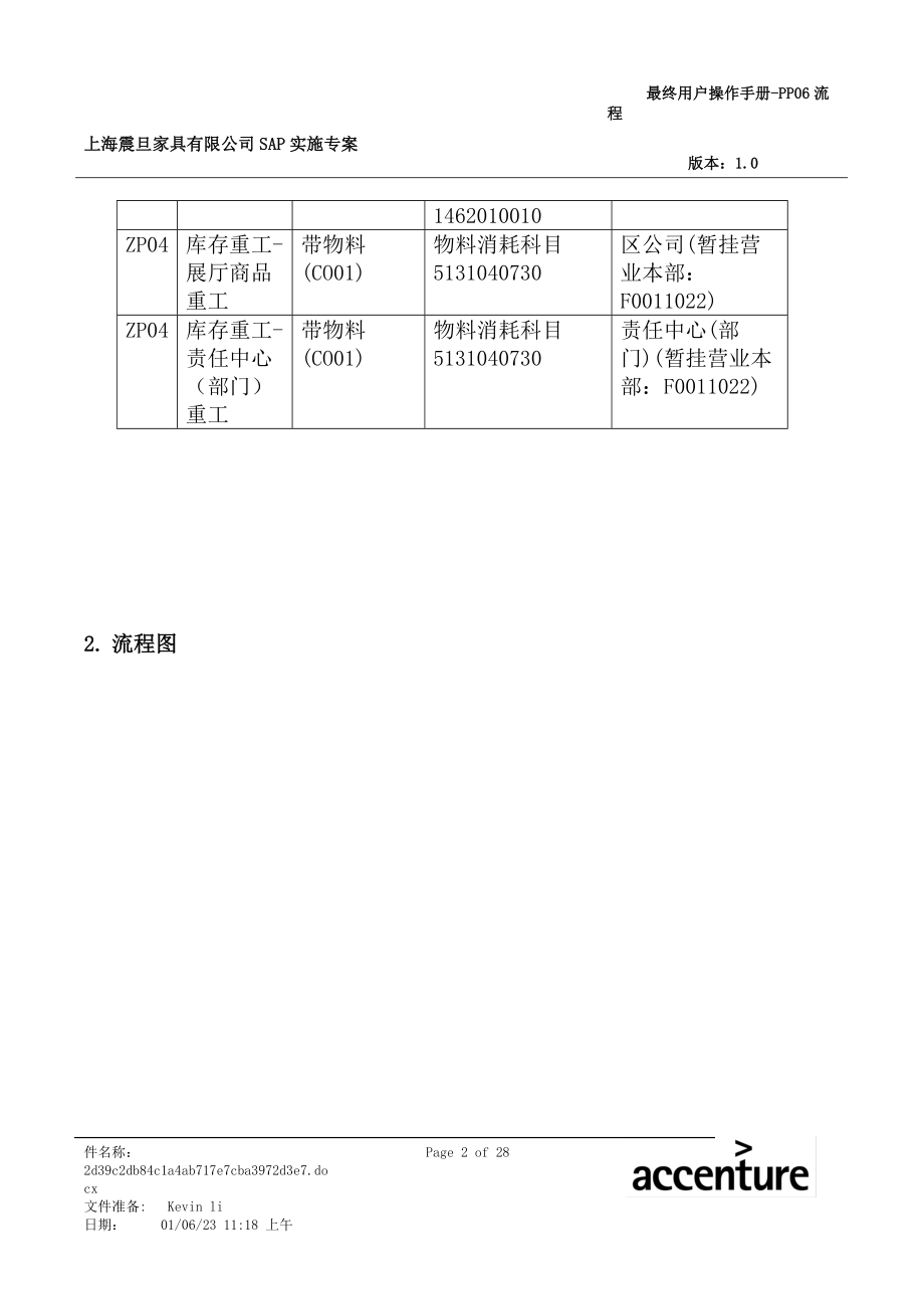 某家具公司维修拆解改制流程.docx_第2页