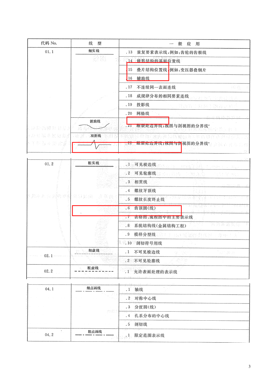 机械制图基础知识22802615.docx_第3页