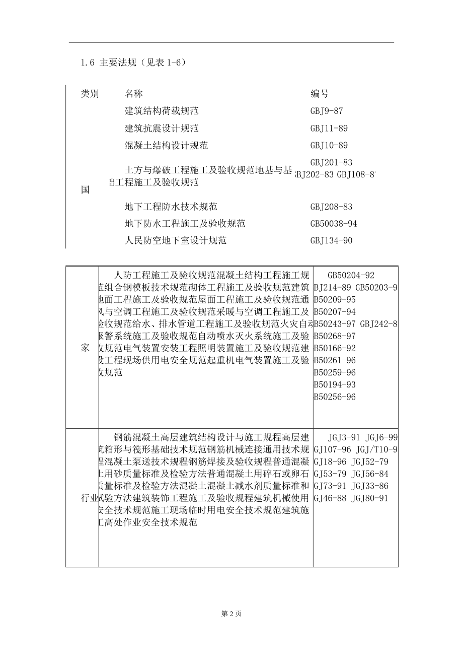 某花园东区高教住宅小区(鲁班奖).docx_第2页