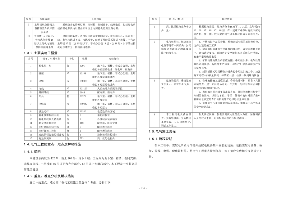 某某国际金融中心电气施工方案.docx_第3页